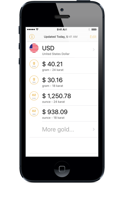 Gold Today App